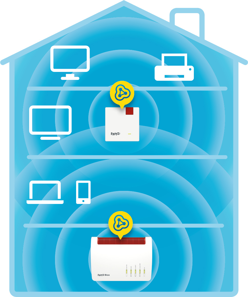 WLAN-Repeater AVM Fritz!WLAN 600 600/400MBit