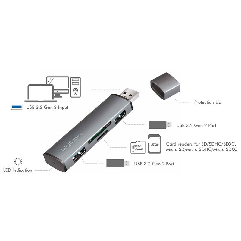 Kartenleser LogiLink USB-Stick für SD/SDHC/SDXC USB3.2 Gen2