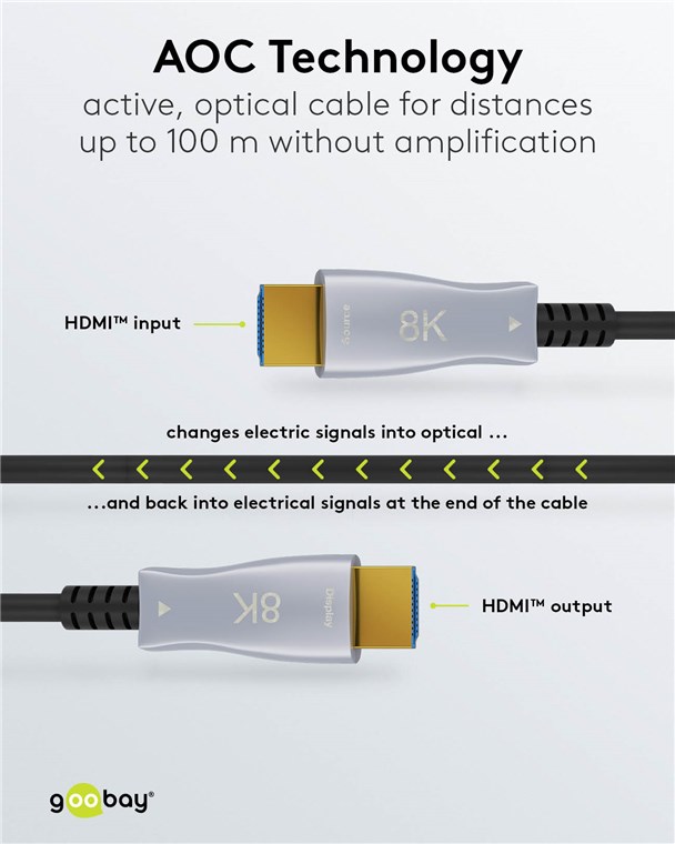 HDMI-Kabel Goobay A-m/m 30m 8K/60Hz 4K/120Hz AOC schwarz