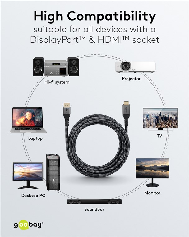 DisplayPort-Kabel Goobay Plus DP-m/HDMI-A-m 5,0m DP1.2