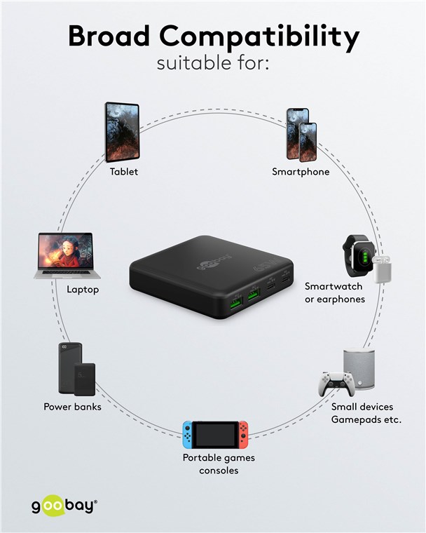 USB-Netzteil Goobay 2xUSB-C 2xUSB-A 65W PD GaN schwarz