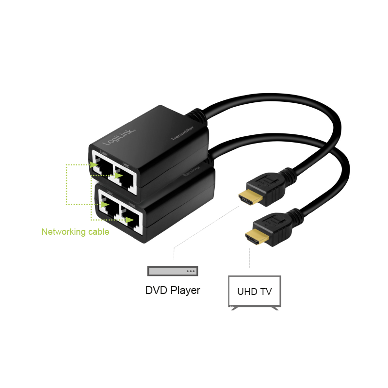 Audio/Video-Extender LogiLink HDMI 2xRJ45 Cat5e/Cat6 1080p