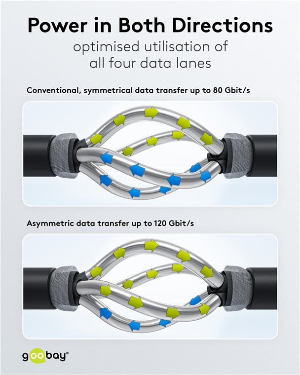 USB-Kabel Goobay USB4 Type-C m/m 1,2m 240W 80GBit/s