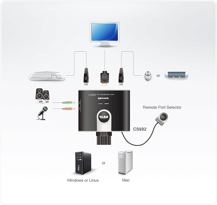 KVM-Umschalter ATEN CS692 2fach USB HDMI Audio