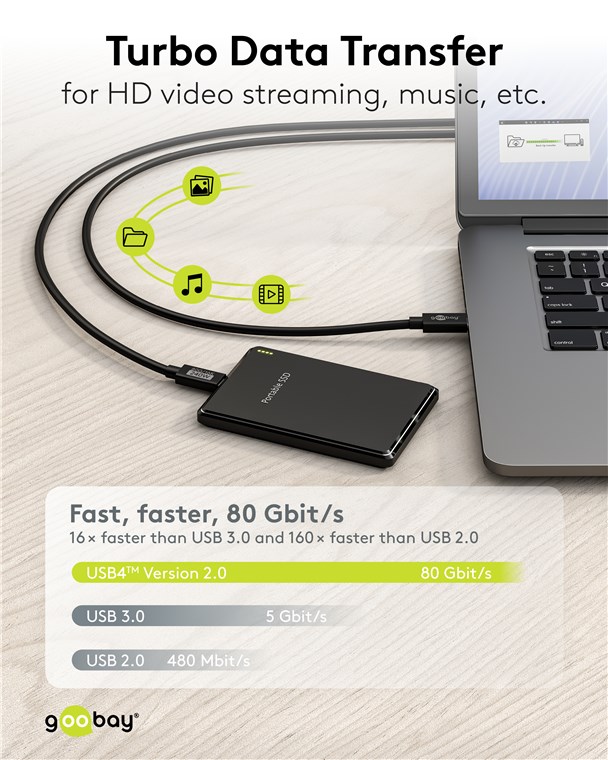 USB-Kabel Goobay USB4 Type-C m/m 1,2m 240W 80GBit/s