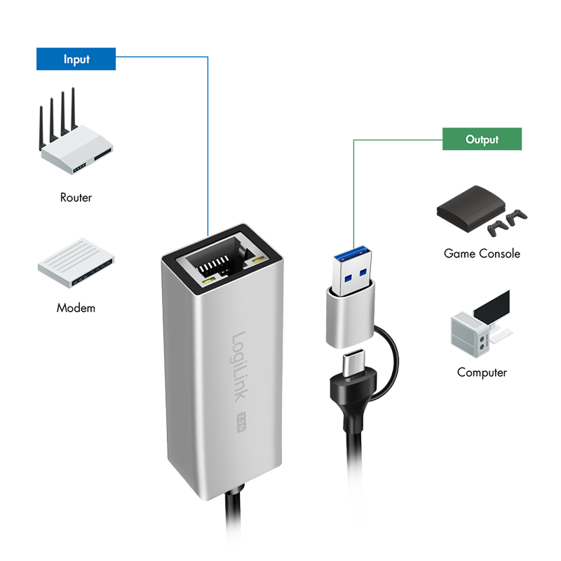 Netzwerkadapter LogiLink USB3.2 Type-C/-A/RJ45 2,5GBit
